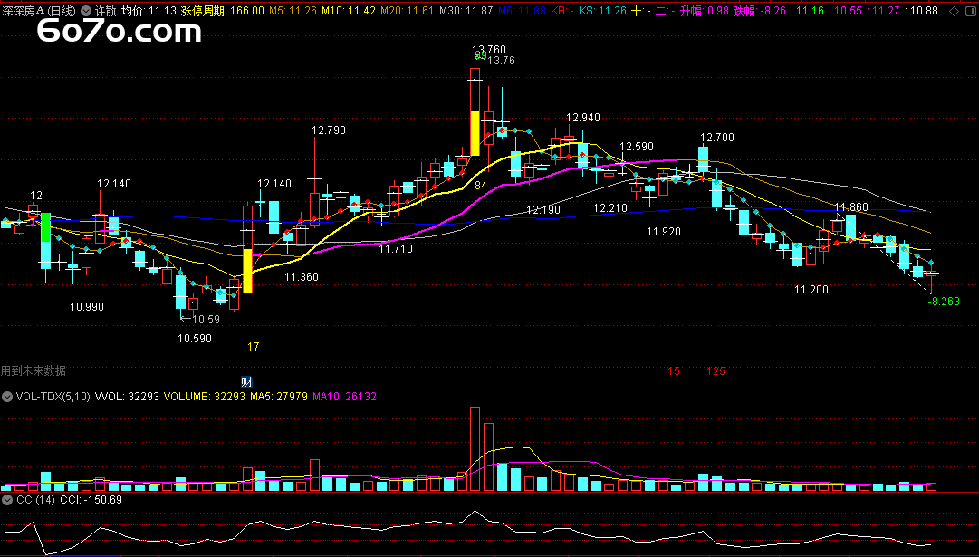 涨停预报提前3天预警！许散主图指标竟能看穿主力锁仓周期（源码开放）
