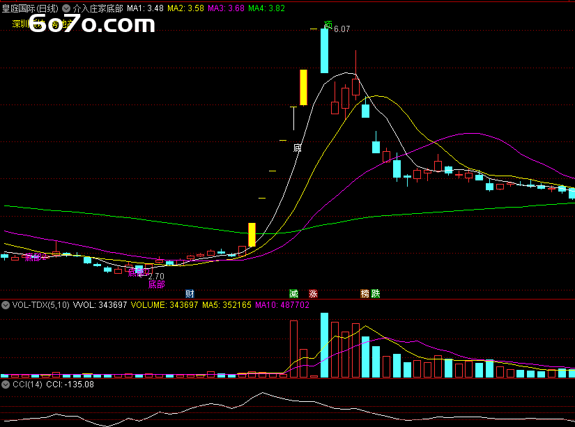 庄家抄底竟留下破绽？这份"作弊代码"泄露了主力建仓暗号