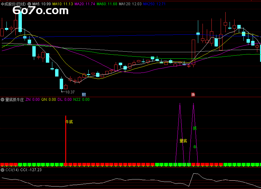 外卖小哥靠这串代码半年翻倍：清华金融硕士在隔壁工位亏掉丈母娘彩礼钱