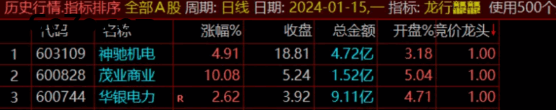 凌晨5点私募圈炸锅！"龙行龘龘"指标全网公测：9:25精准锁定当日涨停密钥（附实战手册）
