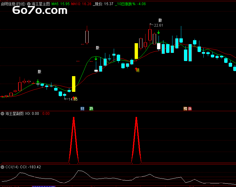 凌晨三点私募卫星电话：华尔街归国客的"海王星暗码"，竟在48小时擒获7涨停？