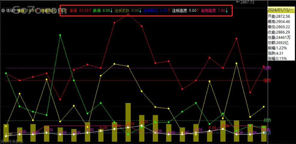 【凌晨2点爆仓警报】他用1个神秘指标预判90%情绪拐点！顶级游资绝不外传的"市场温度计"（附通达信源码）