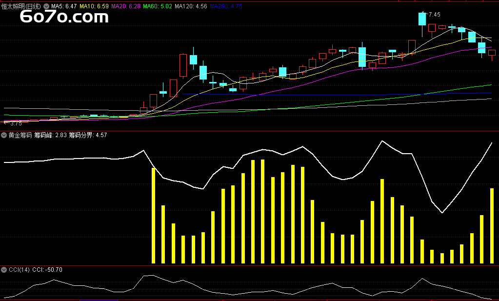 私募大佬酒后吐真言："黄金筹码"竟能透视主力底裤？这份逃顶抄底密码本遭黑客泄露