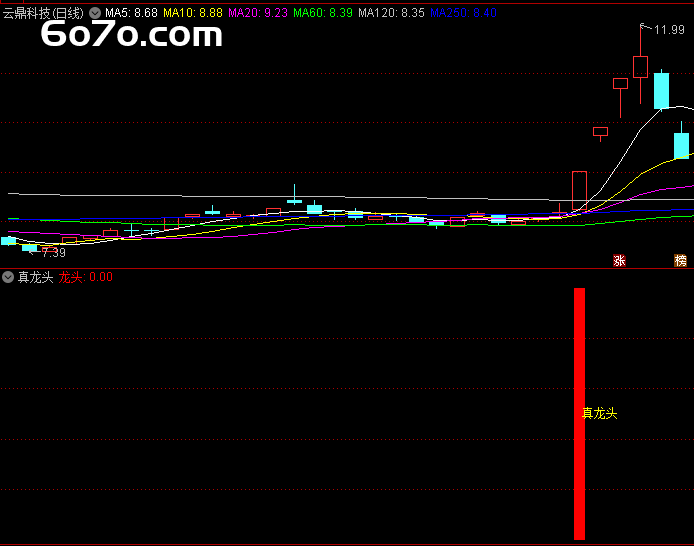 八连板起爆点"的终极密码！某顶级游资复盘清源股份暴赚2亿后，含泪公开这份"真龙头"指标（附无未来源码）