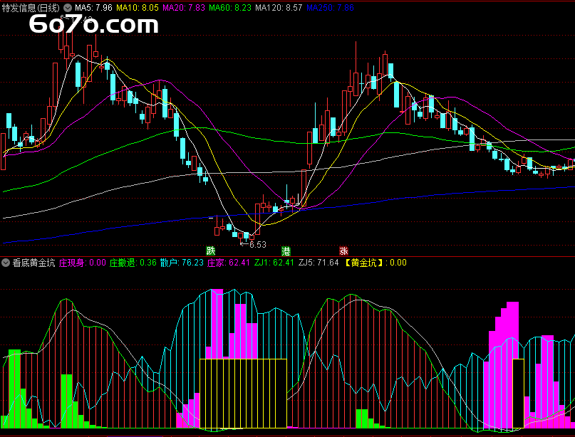 嘿，朋友！今天给你分享个超实用的炒股“秘籍”——黄金坑副图指标！