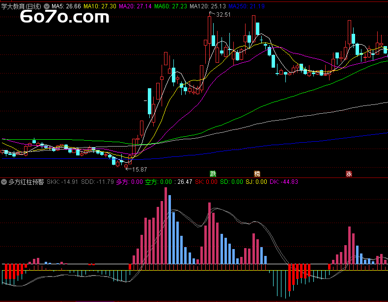 "红柱闪现"竟是主力冲锋号？这个预警指标泄露了多头总攻时间表