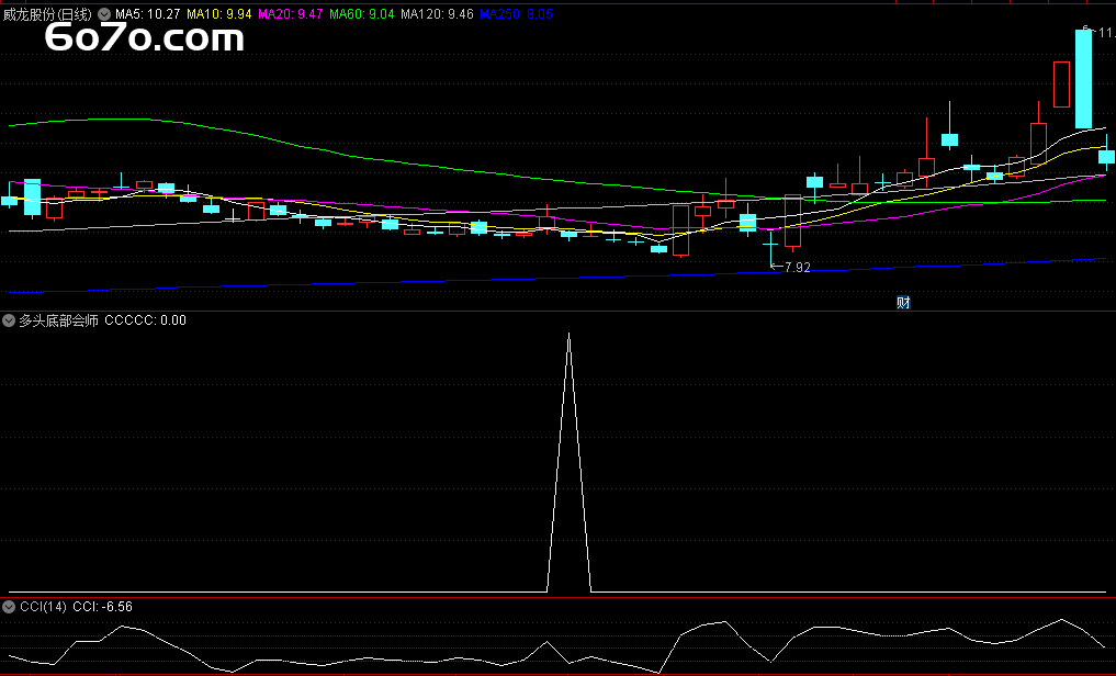 私募圈疯传的"多头会师"战法曝光！1周抓3涨停的代码竟是这串神秘数字？深夜复盘发现主力竟用这招集体"亮底牌"