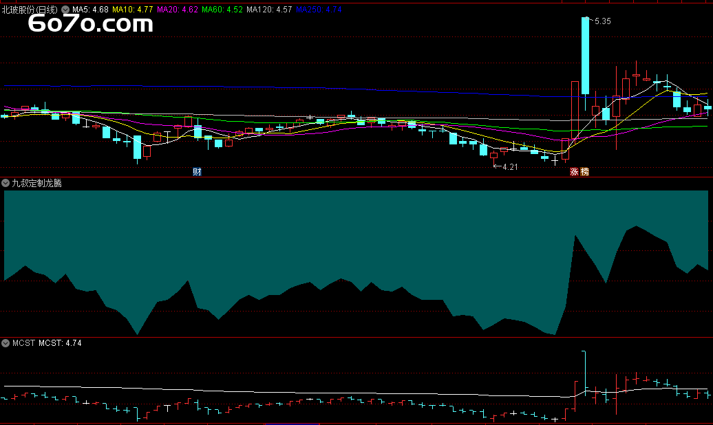 《九叔定制龙腾》副图指标：一目了然的量化多空趋势，通达信源码解密！