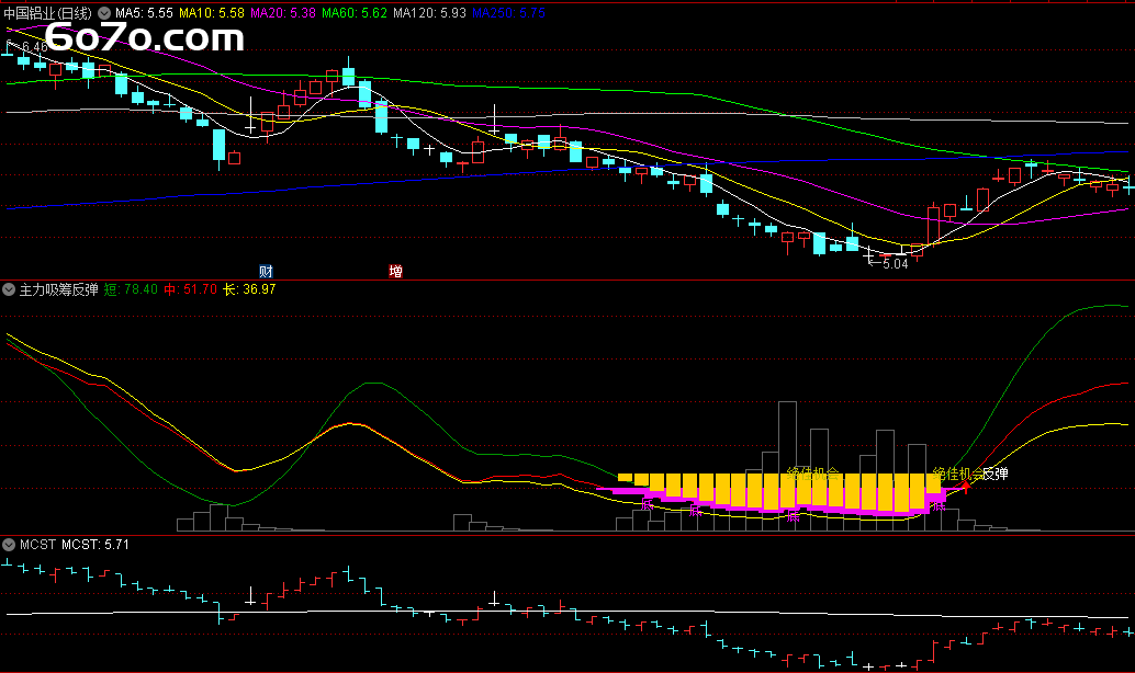 主力建仓竟有"磨豆浆"模式？老股民深夜复盘：看懂这2个信号比抄底更重要