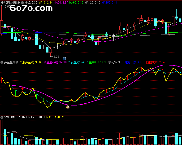 【一根线锁定主力钱包】私募冠军酒后吐真言：看懂"资金心电图"的人永远先看到涨停板！（附钱包警报源码）