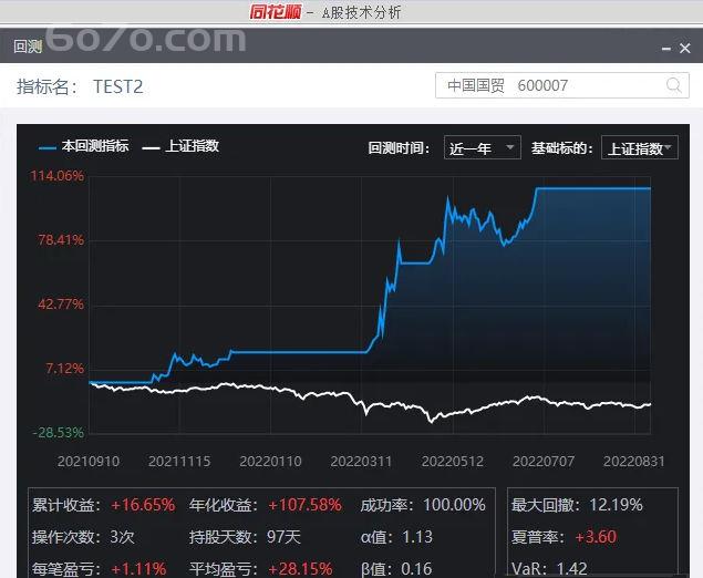 【自用8年副图指标】通达信源码大公开！年化107%，成功率100%！