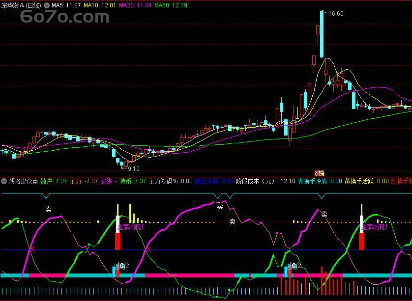 主力建仓的"烟头信号"：一个让私募操盘手彻夜难眠的逆向指标