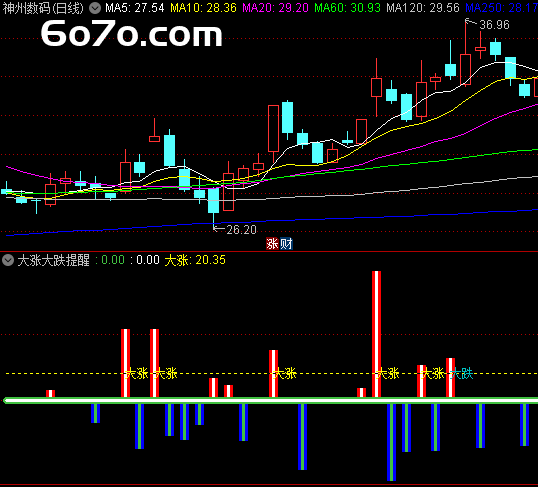 预警雷达突然鸣响！这个指标竟在暴跌前3小时弹窗警示，私募圈疯传的"逃命公式"长这样