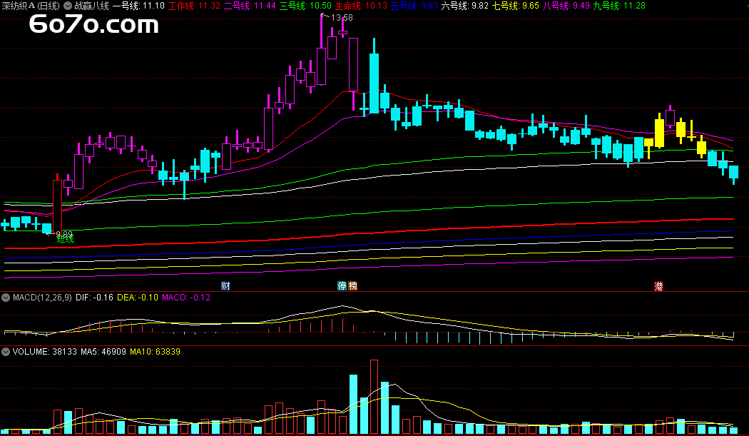 【战赢八线】主图指标：紫色K线主升，蓝色K线主跌，通达信源码大公开！