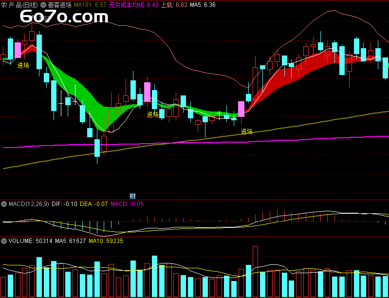 《豪客进场》主图指标：大笔入单，短线跟进，通达信源码大公开！