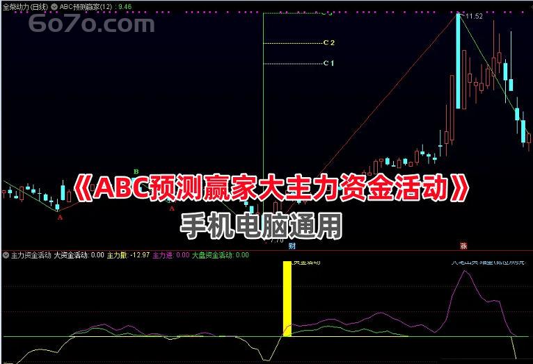 《独家秘籍！用ABC预测赢家指标，轻松捕捉主力资金动向》（附通达信源码）