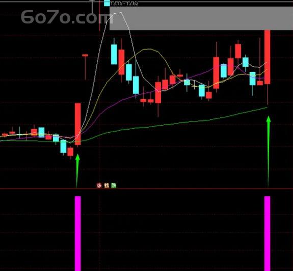 〖短线猎手〗副图/选股指标：解锁短线爆发潜力股的秘籍！