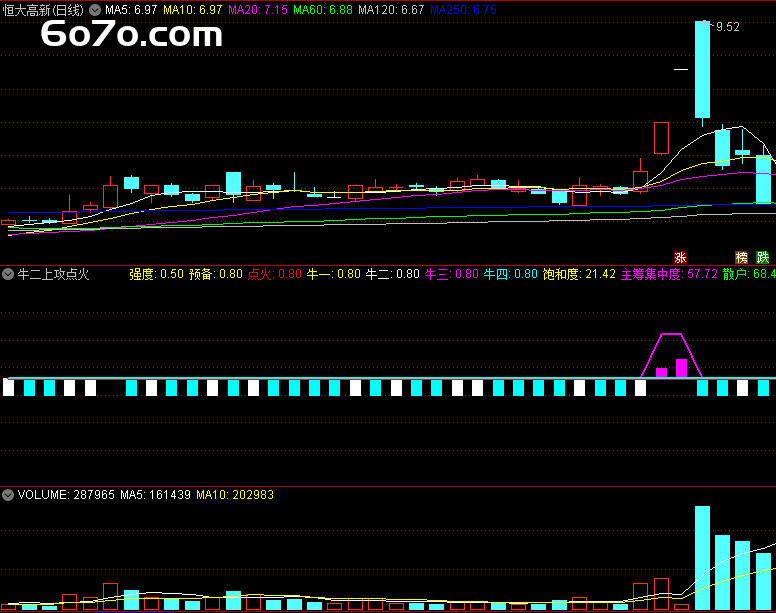 惊天动地的“牛二上攻点火”：私募圈秘传的“抄底神针”现身！（附通达信源码）