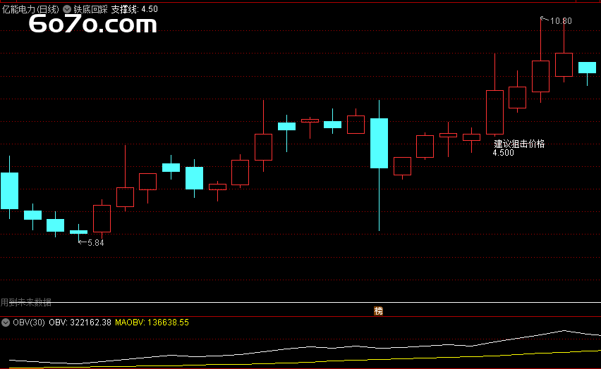 退休操盘手闭关3年悟透“铁底回踩”战法：通达信源码公开，小白也能抓涨停！