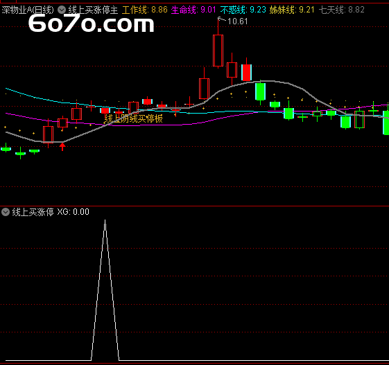涨停前15分钟必现的黄金信号！游资首席偷偷用了7年的追涨秘籍（附源码）