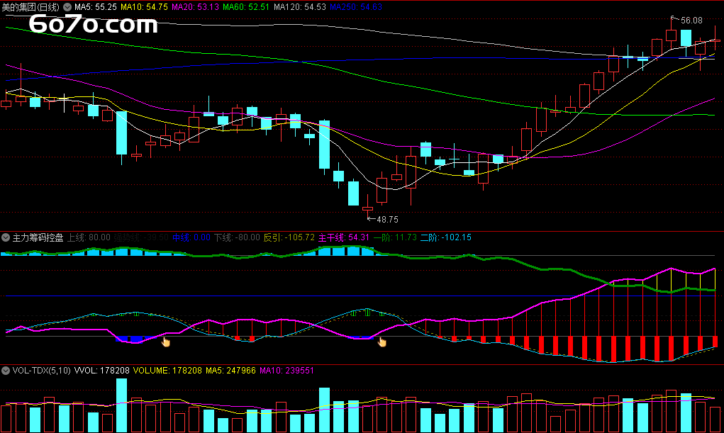 【惊天内幕】深夜盯盘发现神秘紫色信号！私募大佬的控盘密码被我破译了