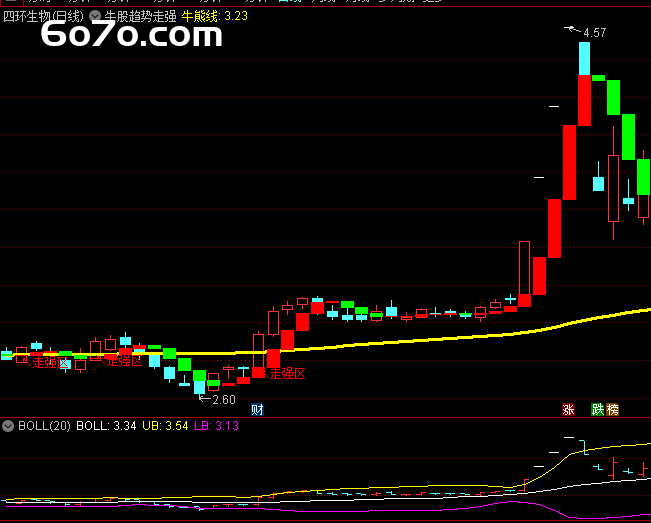 深夜紧急预警！私募圈疯传的"牛熊分界线"源码流出，这个信号出现必须满仓