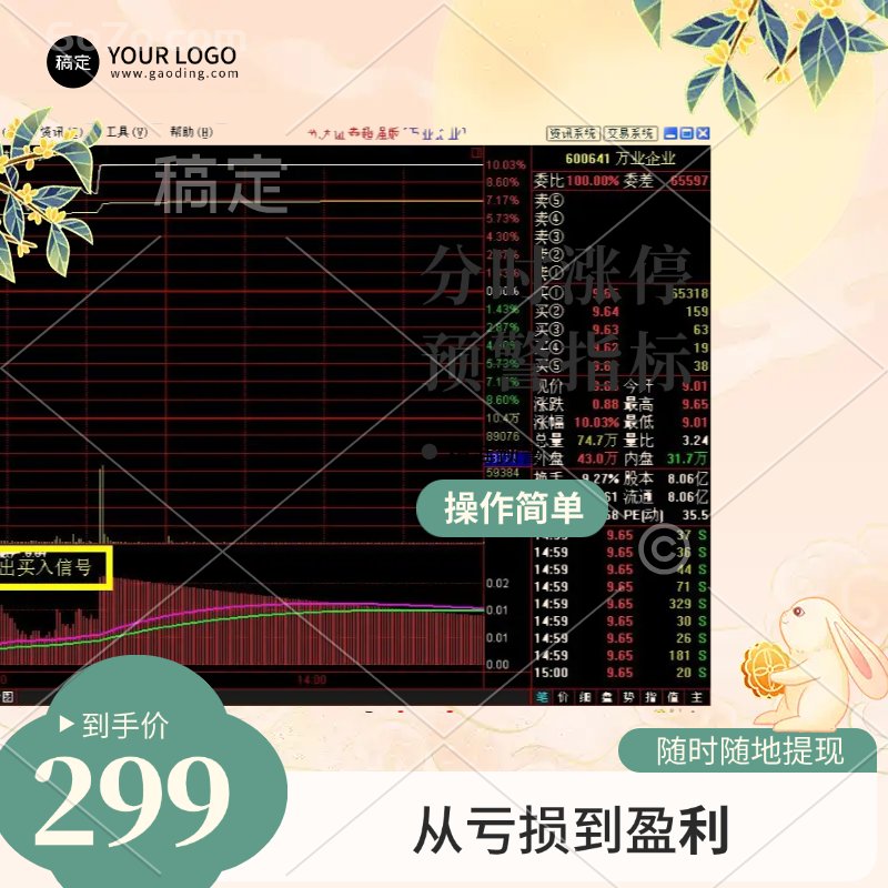 《独家揭秘！分时涨停预警指标，从亏损到盈利的神器》（附实战案例）