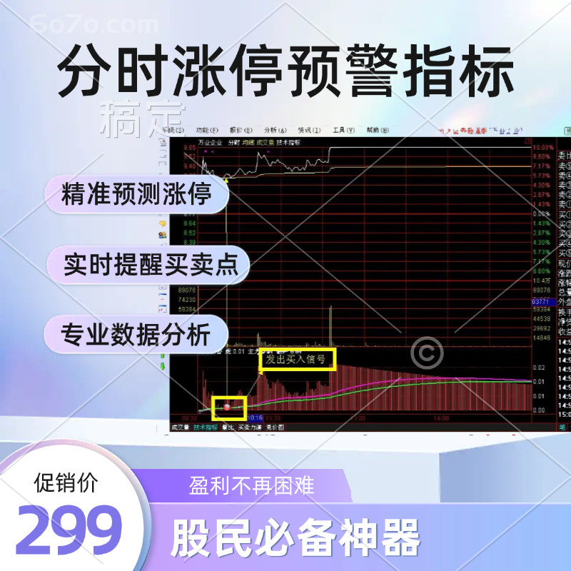  炒股逆袭！我是如何用分时涨停预警指标狂赚的？