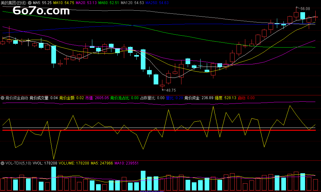 凌晨4点半的暴富代码？游资大佬的竞价秘籍被我扒出来了（附源码）