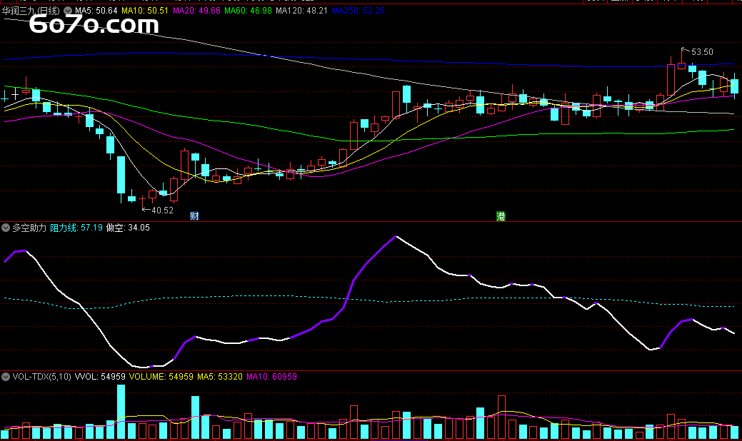 波段高手的秘密武器：通达信“多空助力”指标，实战中的神助攻！