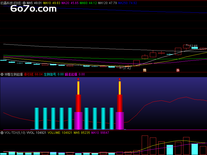 短线猎手的秘密武器：精准预警“左侧起爆”！