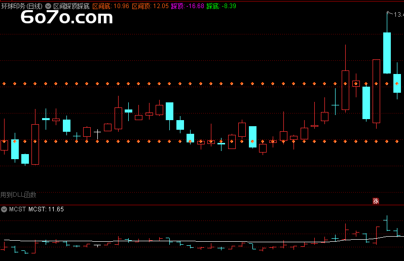 区间踩顶踩底：通达信主图指标，轻松锁定买卖点