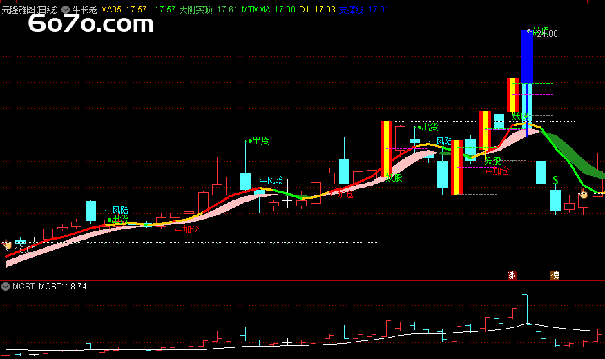 90%散户不知道的妖股起爆密码！游资圈疯传的"擒龙尺"竟开源了？