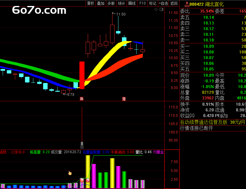 万手牛股龙头金钻套装来袭！散户的牛股神器