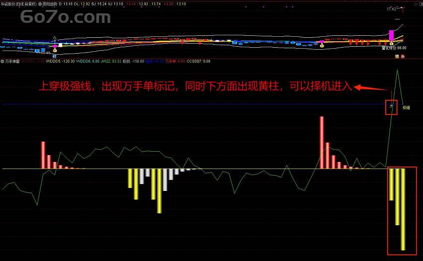 新万手神量抓主升，妖股起爆的秘密武器曝光！