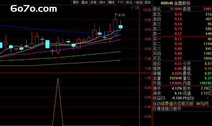强势反包：解锁涨停洗盘后的暴涨密码