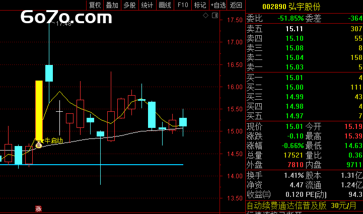 深夜代码破解：一个被隐藏的"牛启动"信号如何让普通散户抓住7成行情？