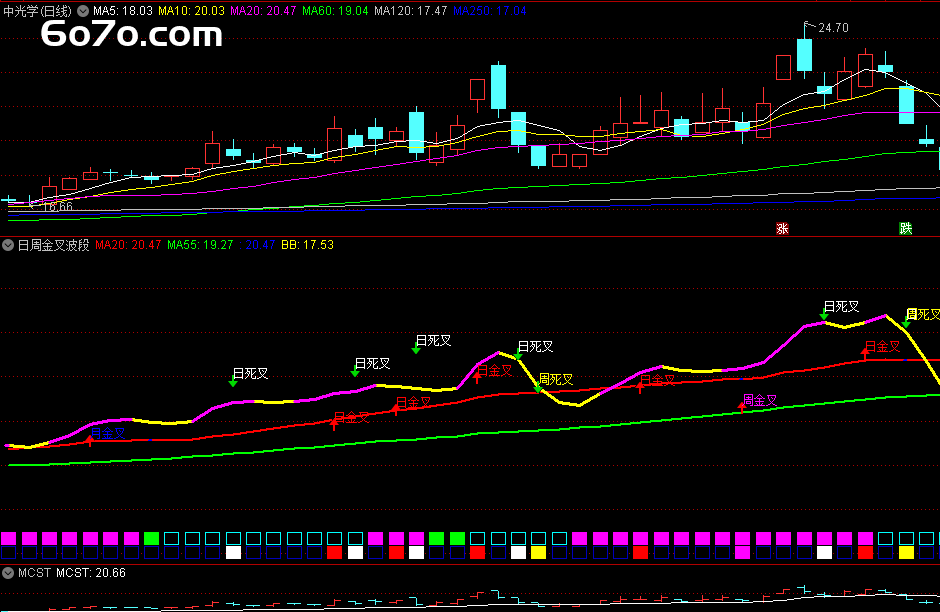 日周金叉波段选股法：老股民私藏多年的通达信选股秘籍大公开！