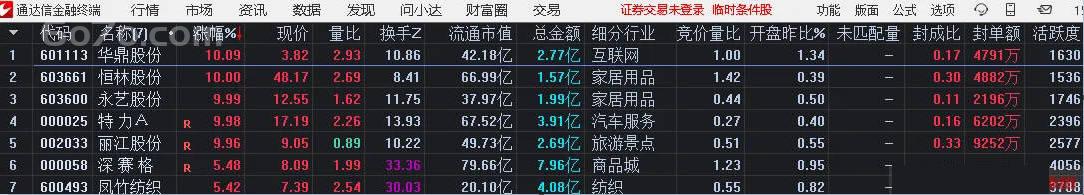 首板选股“无量一字”战法曝光！通达信源码大公开，早盘预警锁定涨停牛股！