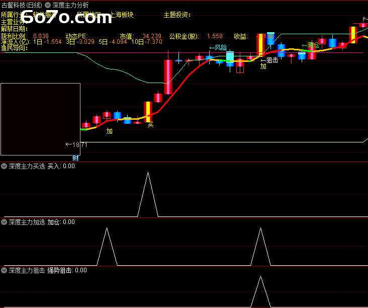 凌晨三点，我在私募大佬电脑里看到的秘密：7个主力指标让我躲过三次股灾（源码开放）