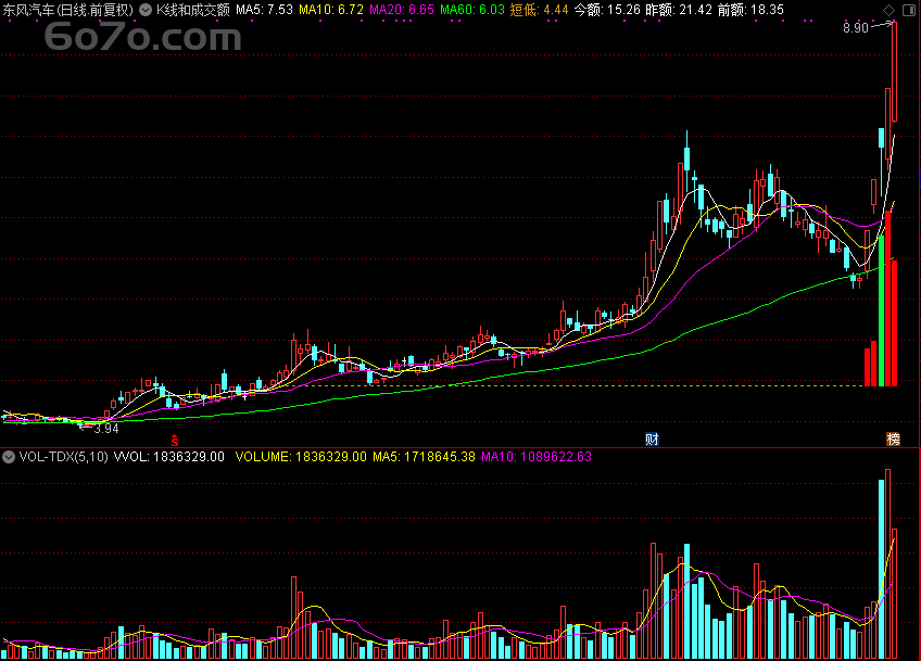 惊爆！炒股老鸟私藏的「翔博指标」，K 线与成交额同屏看穿主力意图