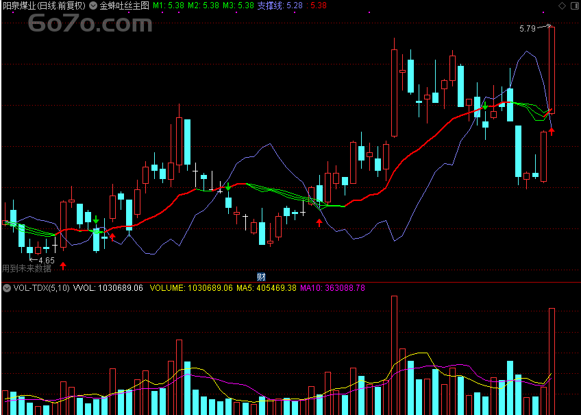 惊爆！金蛛吐丝指标曝光，主力动向竟被它拿捏得死死的？