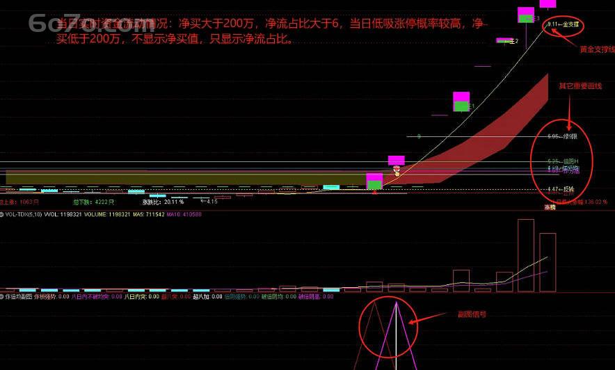 炸板分时均线战法：股市高手的秘密武器！