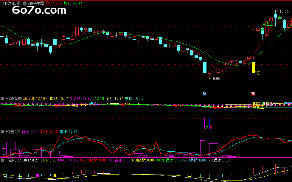 【精品独家】杀庄保密套装来袭！主图/副图/选股指标，通达信源码大公开