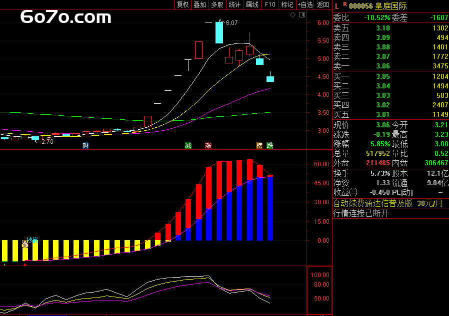 退休操盘手闭关3年悟透“抄底”战法：波动股的抄底神器（附通达信源码）