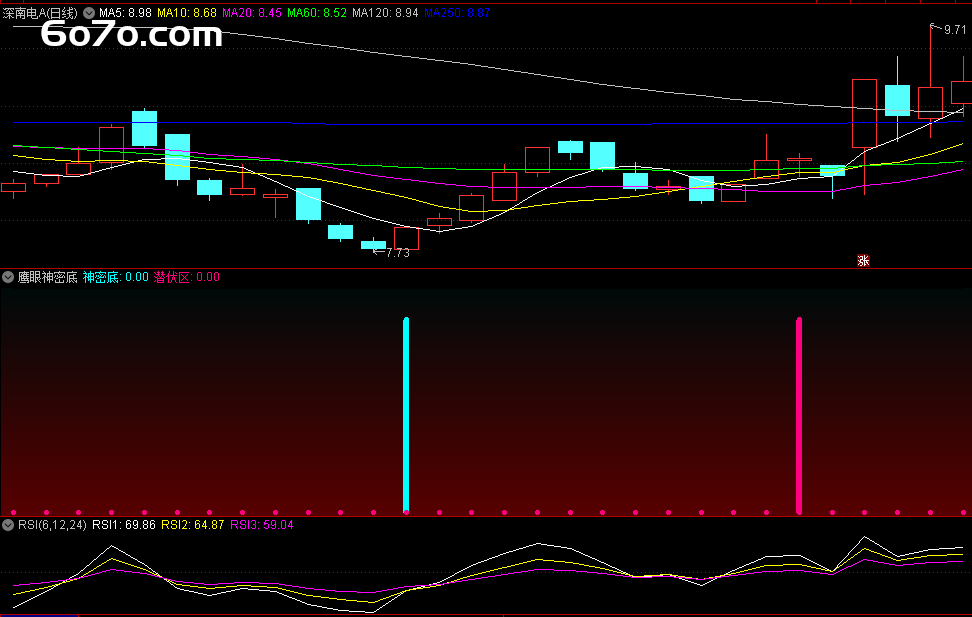 2个代码解密主力"地下金库"：我用鹰眼指标抓到87%的潜伏牛股（附无密码源码）