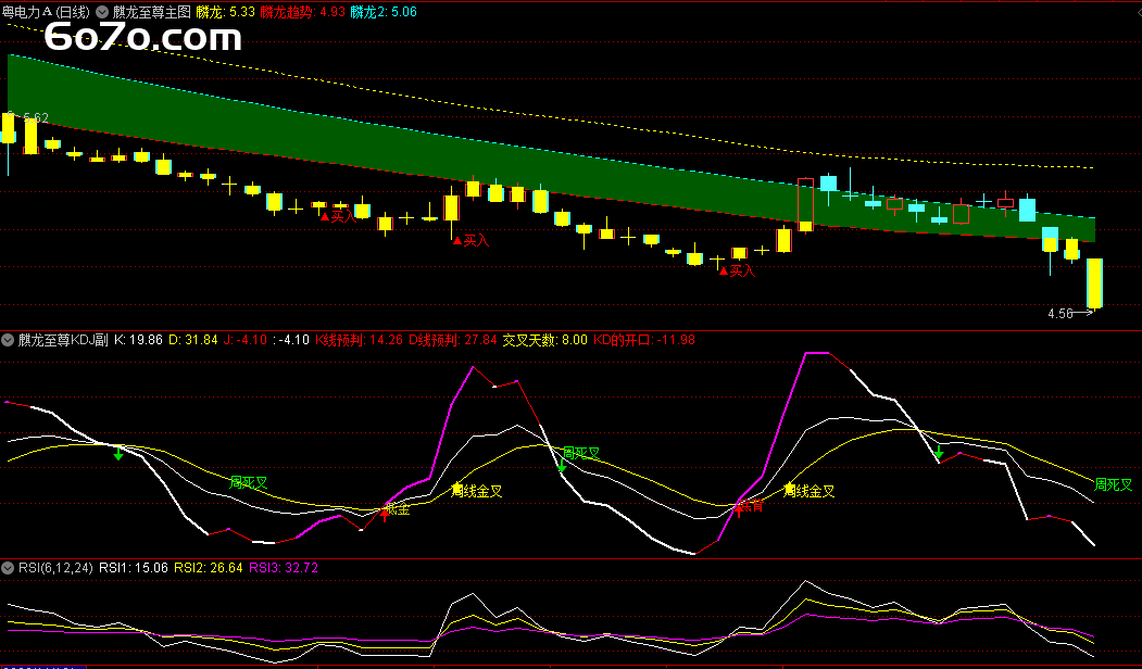 破解38800元指标组！高仿版「麟龙至尊」核心公式全公开，散户也能用的机构级战法