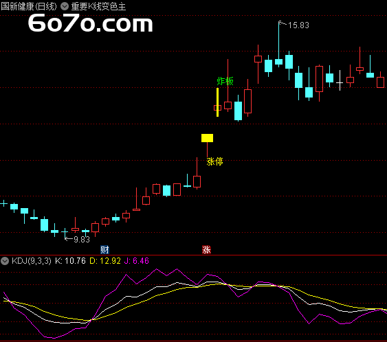 惊爆！炒股再不看这个指标，你可能错过一个亿！（通达信源码独家揭秘）