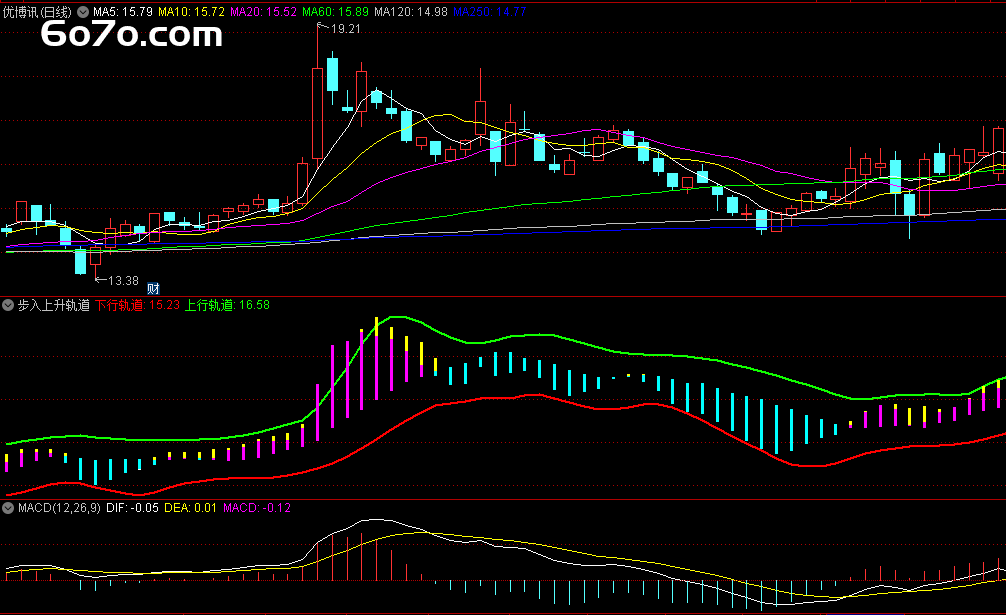 惊爆！股民苦寻多年的 “财富轨道” 指标终于现世，竟能精准捕捉翻倍牛股？