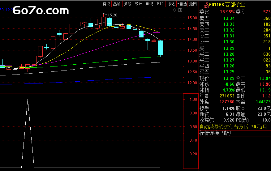 爆火！通达信隐藏神级指标，精准捕捉大资金流向（附 Deepseek 生成源码）